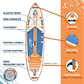 Skiffo SUNCRUISE 11'2" – Oppustelig Allround SUP